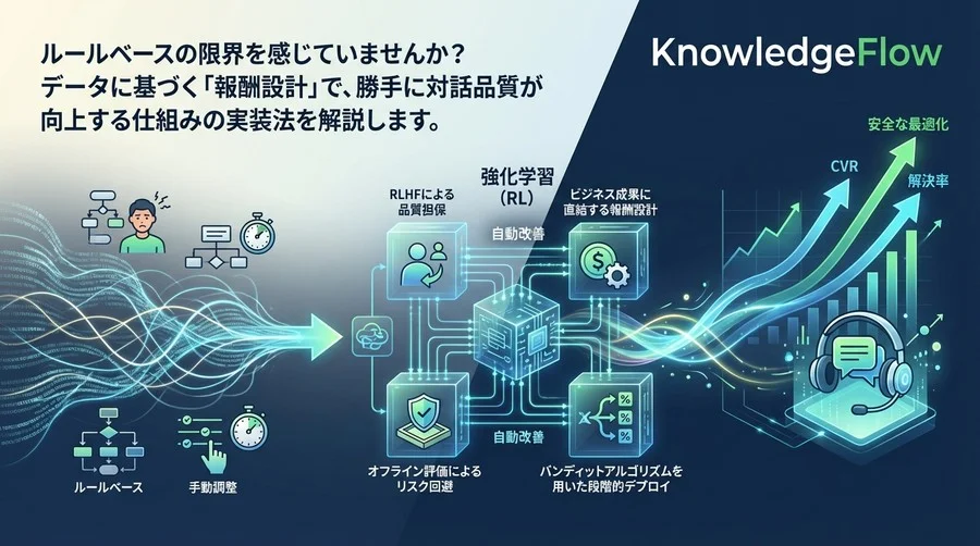 ルールベースの限界を突破する：強化学習によるチャットボット対話フローの「安全な」自動改善プロセス