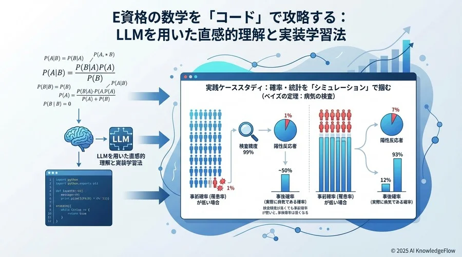 実践ケーススタディ：確率・統計を「シミュレーション」で掴む - Section Image