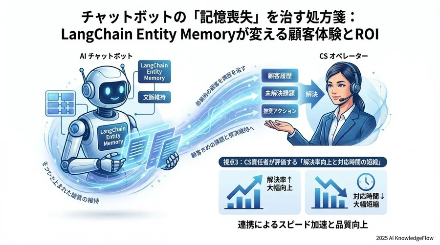 視点2：AIアーキテクトが解説する「トークン節約と精度の両立」 - Section Image 3