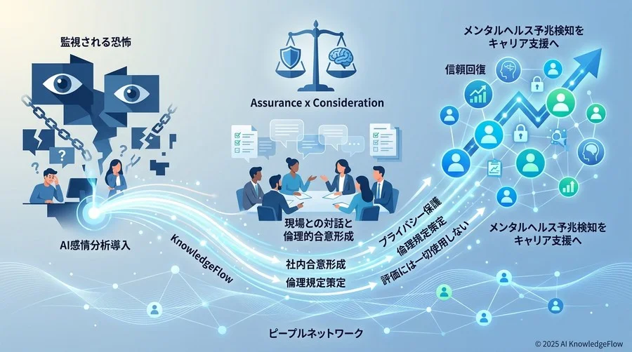 3. 導入の壁：現場からの猛反発と「同意」への道のり - Section Image