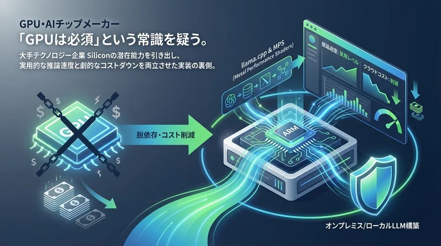 脱NVIDIA依存？Apple Silicon×llama.cppで実現する「実用レベル」の推論サーバー構築術とコスト削減効果