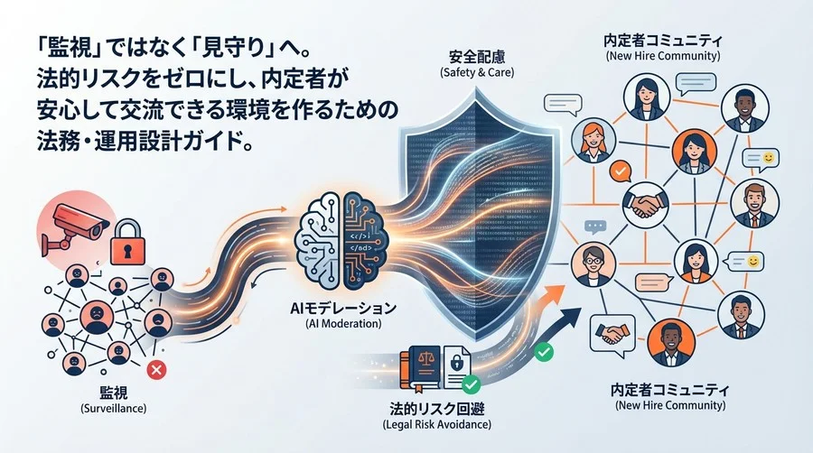 内定者コミュニティのAIモデレーション：監視ではなく「安全配慮」で法的リスクをゼロにする運用設計