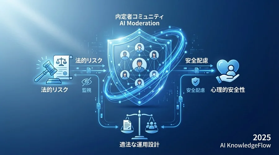 AIの誤検知・過剰検知に伴う法的責任と安全配慮義務 - Section Image