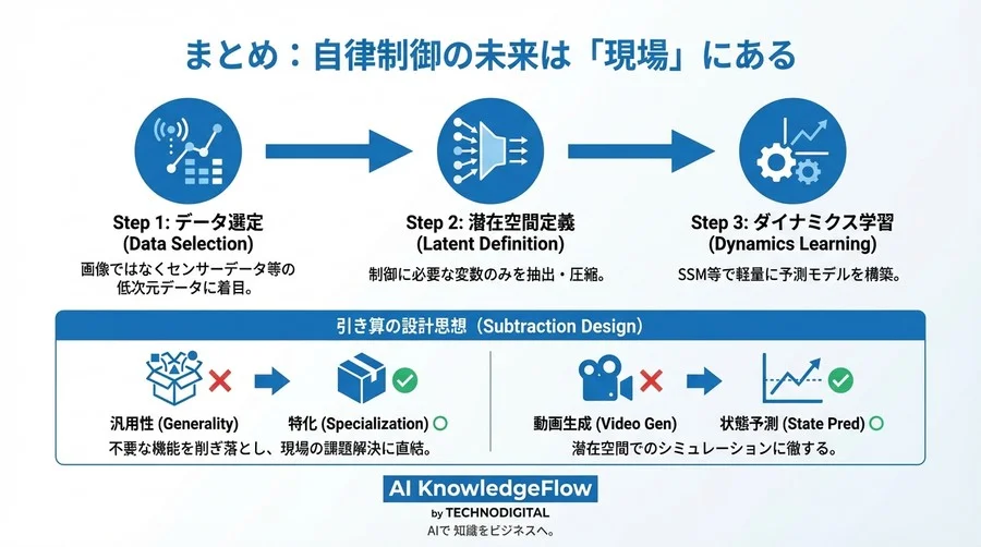 誤解③：エッジデバイスでは「学習済みモデルの実行」しかできない - Section Image 3