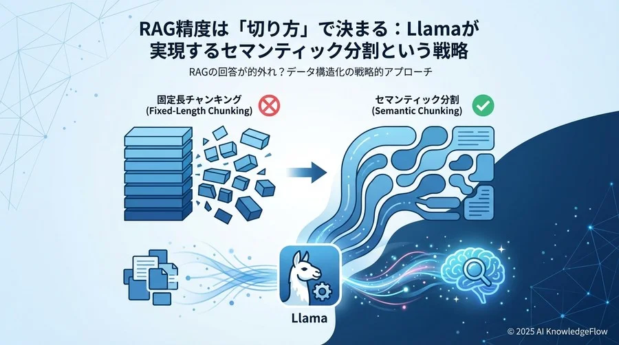誤解①：「チャンクサイズは一定（固定長）が効率的である」 - Section Image