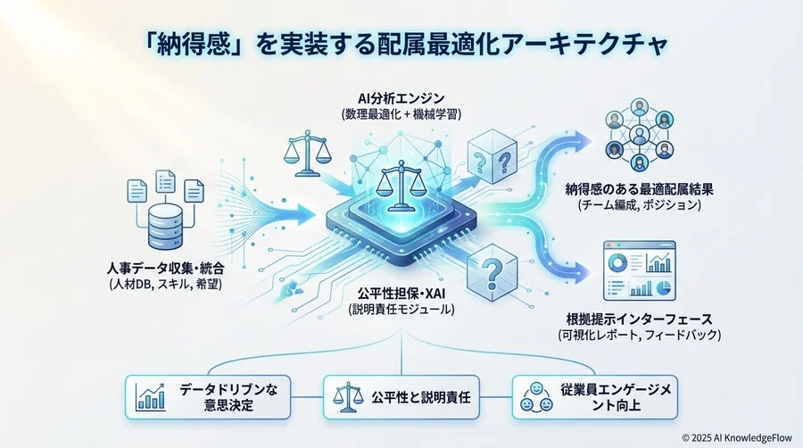 5. セキュリティとプライバシー保護の設計 - Section Image 3