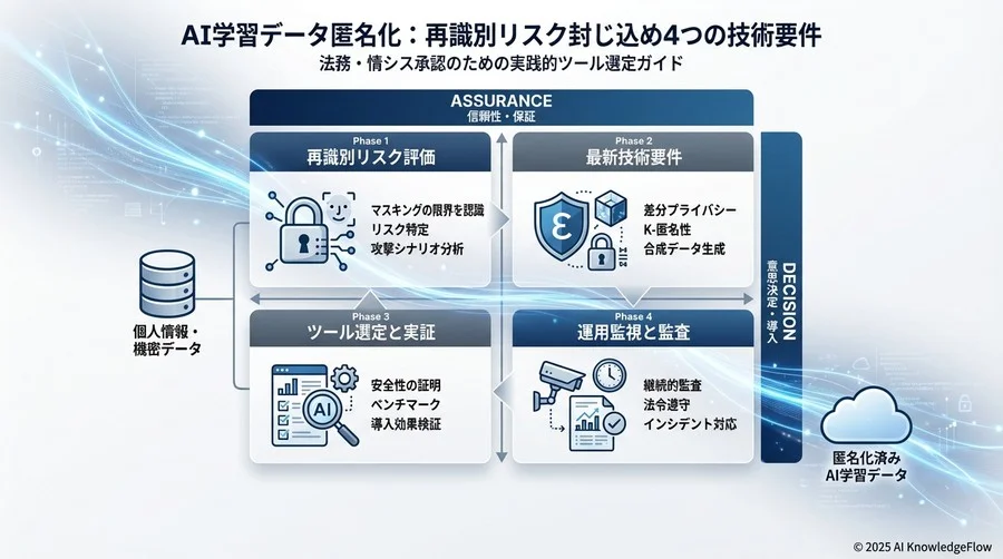 【Phase 4】ベンダー信頼性と緊急時対応（保証編） - Section Image 3