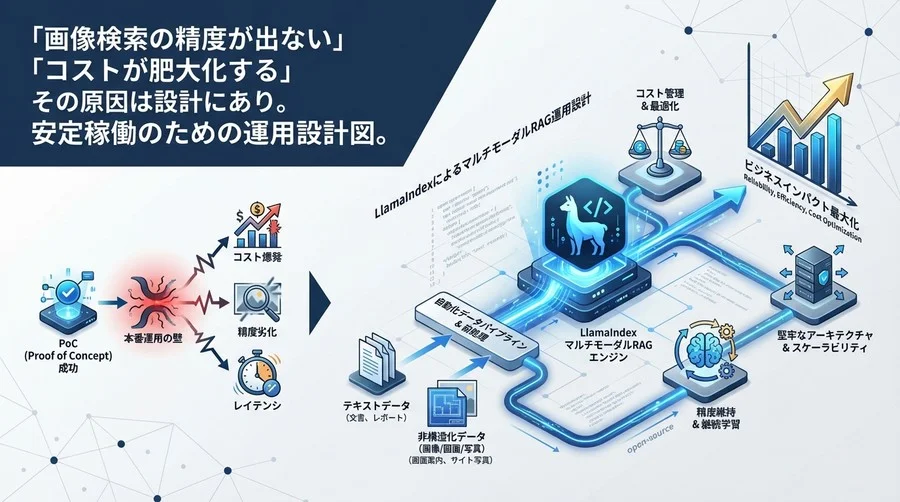 LlamaIndexによるマルチモーダルRAG運用設計：コスト爆発と精度劣化を防ぐアーキテクチャの正解