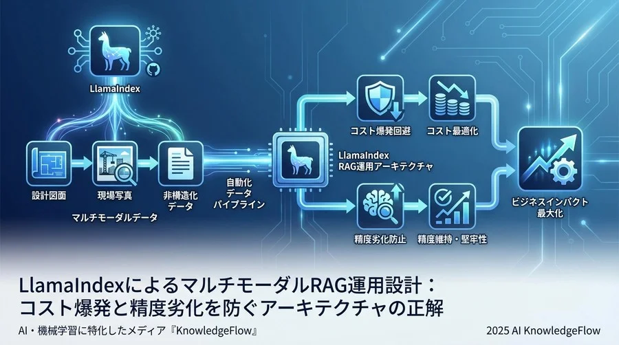 コストとパフォーマンスの最適化運用 - Section Image