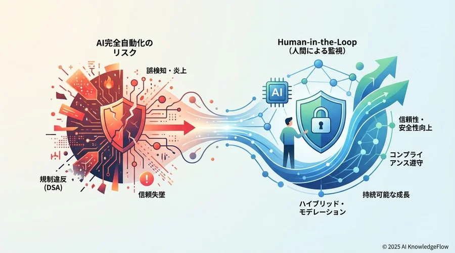 トレンド予測②：モデレーターの「専門職化」とAI協調ツールの進化 - Section Image