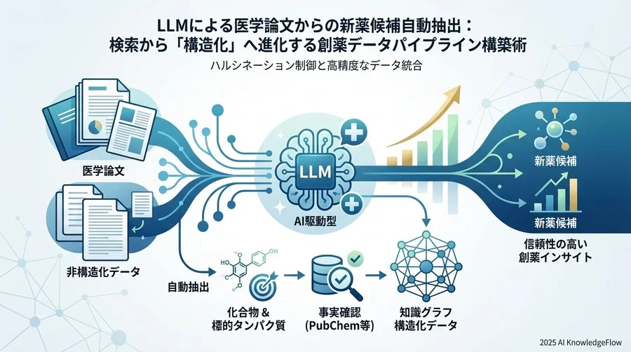 Step 2：ドメイン特化型プロンプトによるエンティティ・関係性抽出 - Section Image