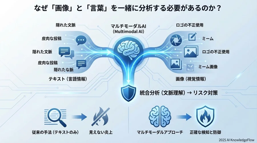 なぜ「画像」と「言葉」を一緒に分析する必要があるのか - Section Image