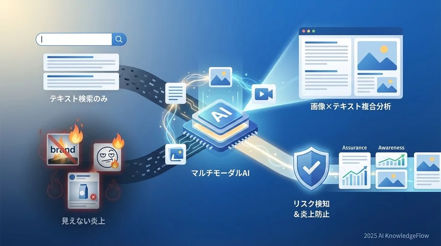 AI導入への不安を解消する：ブラックボックス化させない運用 - Section Image