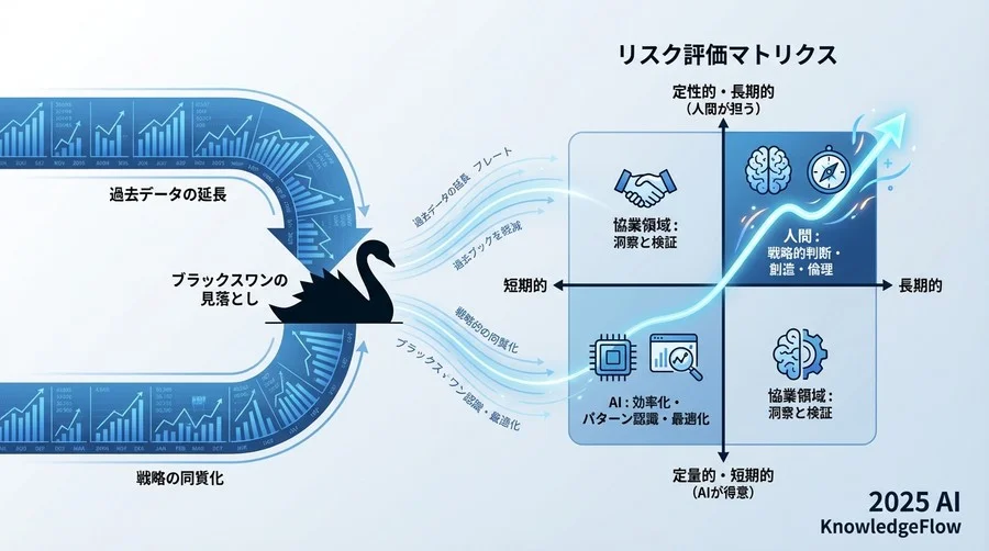 リスク評価マトリクス：AIに委ねるべき領域と人間が担うべき領域 - Section Image