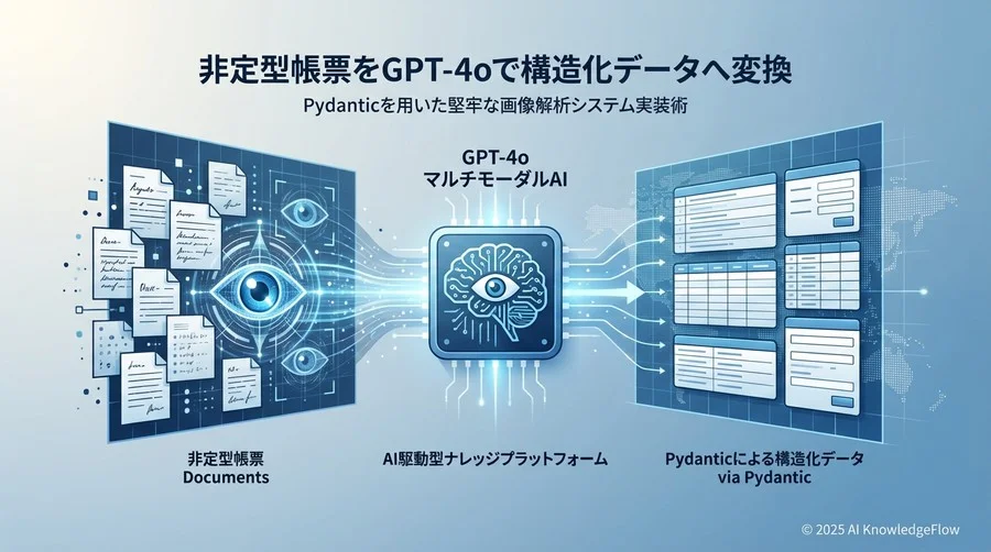 環境構築とAPIアクセスの基本 - Section Image