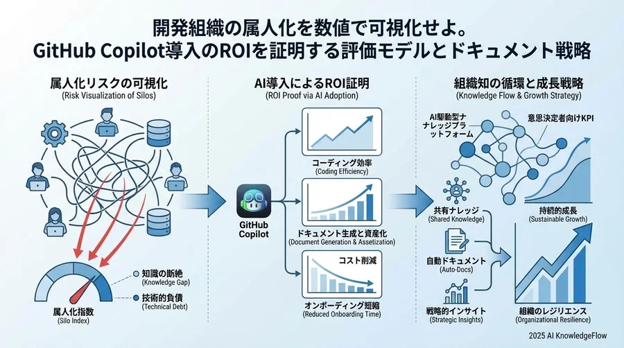 組織のレジリエンスを測るKPI：オンボーディングと可読性 - Section Image