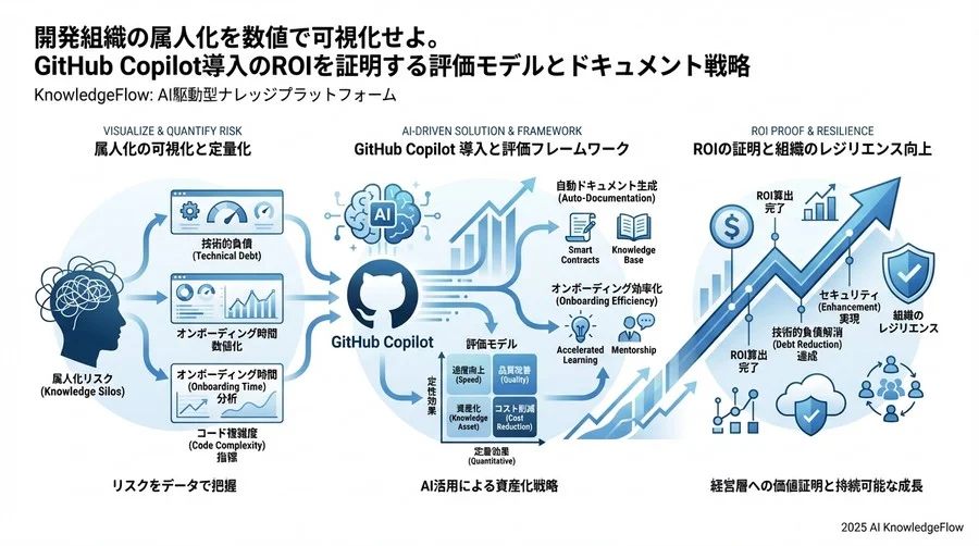 ROI算出モデル：属人化リスク低減の金額換算シミュレーション - Section Image 3