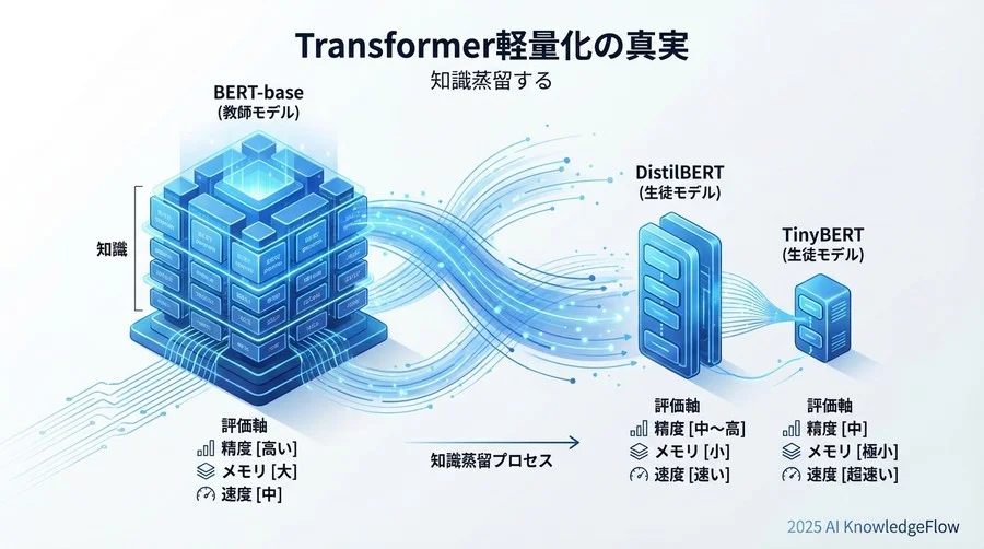 検証環境と評価メトリクス定義 - Section Image