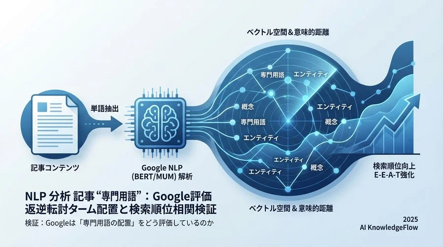検証：Googleは「専門用語の配置」をどう評価しているのか - Section Image