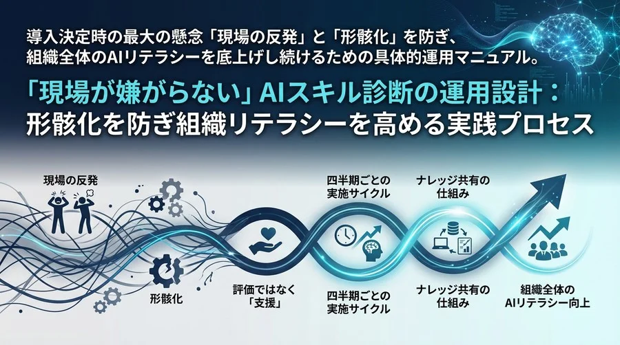 「現場が嫌がらない」AIスキル診断の運用設計：形骸化を防ぎ組織リテラシーを高める実践プロセス