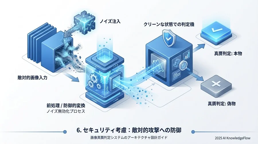 5. スケーラビリティとパフォーマンス最適化 - Section Image 3