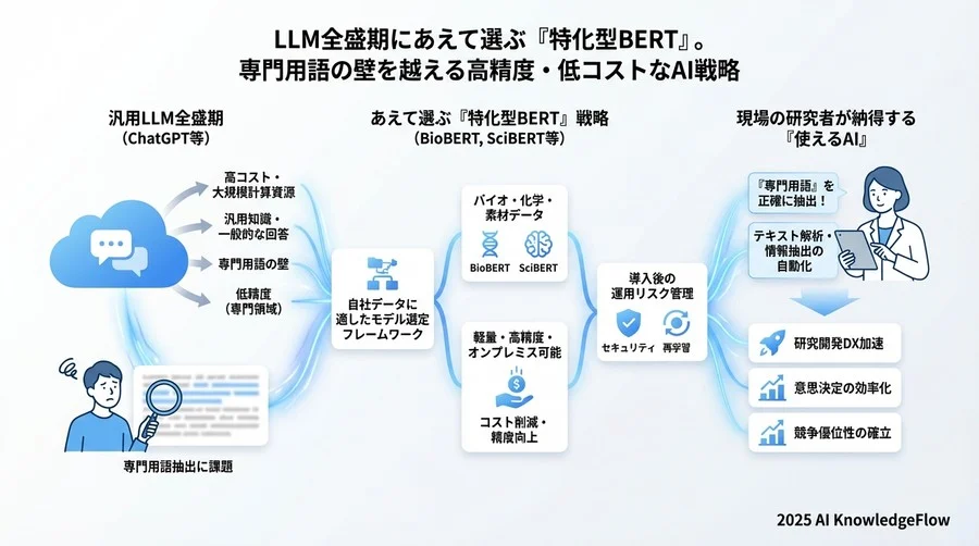 選定プロセスにおける定量的・定性的評価手法 - Section Image 3