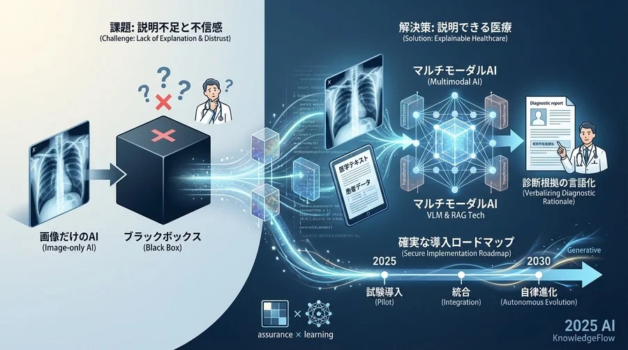 2025-2027年：部門最適から始まる「信頼醸成」フェーズ - Section Image