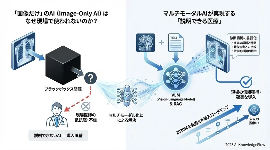 2028-2030年：全科統合と「パートナーシップ」の確立 - Section Image 3