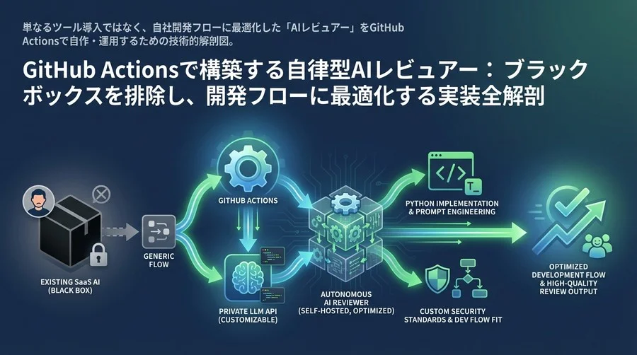 GitHub Actionsで構築する自律型AIレビュアー：ブラックボックスを排除し、開発フローに最適化する実装全解剖