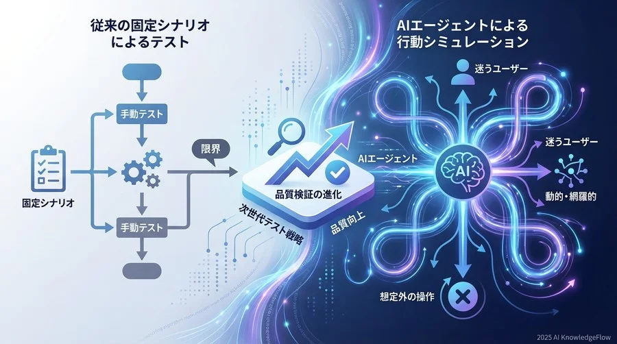 Q1. 概念の転換：AIエージェントは「テスト」をどう変えるのか - Section Image