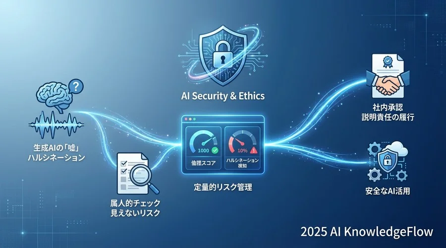 ステップ2：スコアリングを活用した運用フローの構築 - Section Image