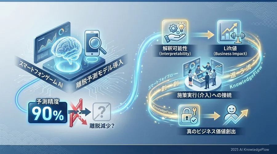 Tip 3：評価指標はAccuracyではなく「Lift値」と「再現率」で比較する - Section Image