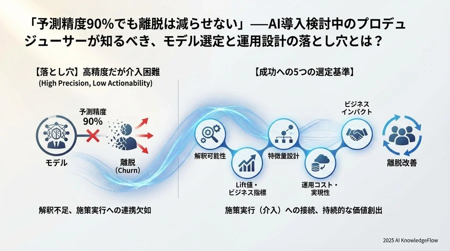 Tip 4：予測期間は「施策のリードタイム」から逆算して設定する - Section Image 3