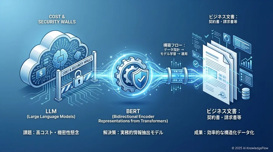 Step 1：抽出タスクの定義と「正解」の設計 - Section Image