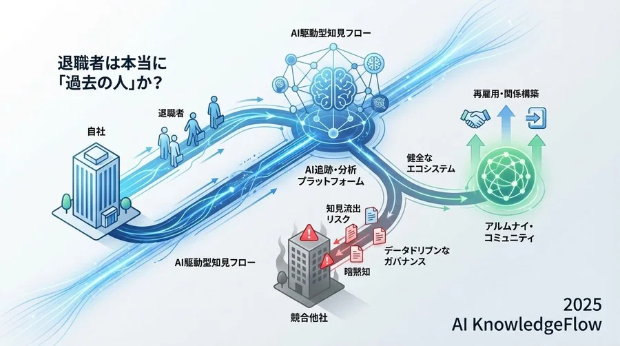 誤解②：「知見流出とは『機密データの持ち出し』のことである」 - Section Image
