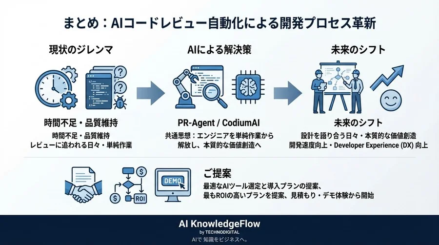 コードレビュー自動化の最適解：PR-AgentとCodiumAIの比較とエンジニアの役割再定義 - Conclusion Image
