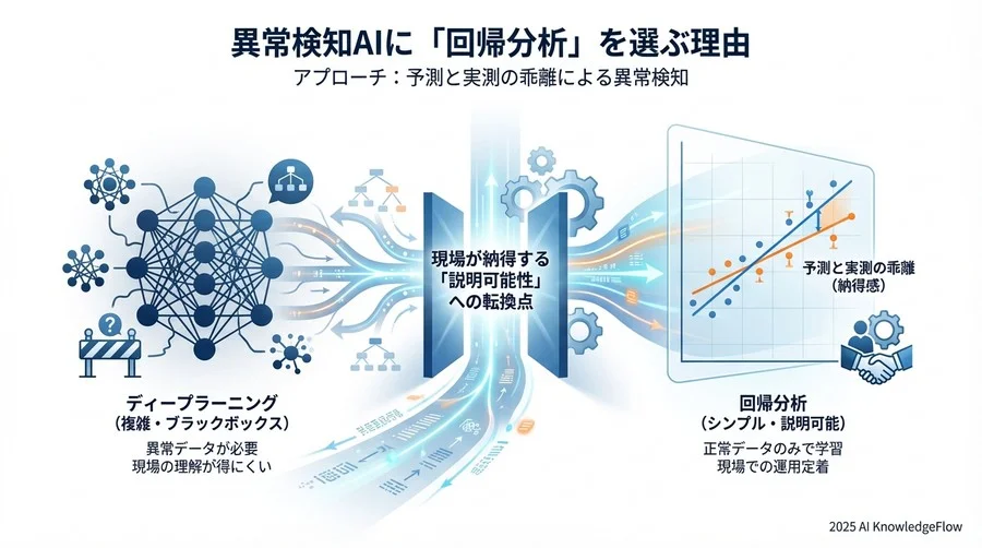 Q4: 成功の鍵は「特徴量エンジニアリング」と「ドメイン知識」の融合 - Section Image 3