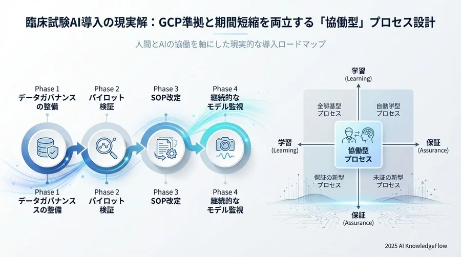 フェーズ3【本格展開】：システム連携とSOPの改定 - Section Image 3