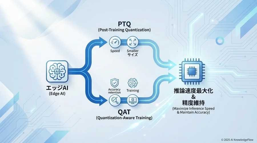Q1-Q3：量子化の基礎とメカニズムに関する疑問 - Section Image