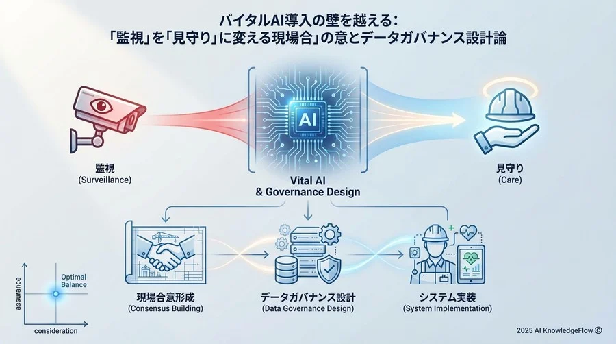 バイタルAI導入における「3つの見えない壁」 - Section Image
