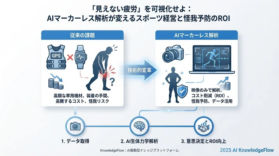 現場への定着：コーチ・選手にどう納得してもらうか - Section Image 3
