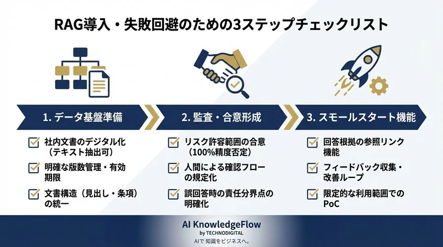 運用フェーズ：信頼性を担保する「5つの監査基準」 - Section Image 3