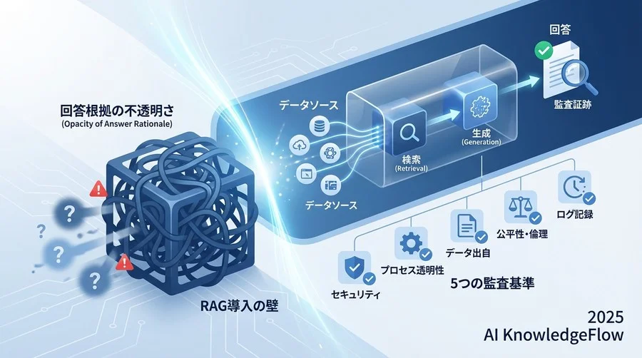 実装詳細：根拠を「紐づける」ためのデータ構造改革 - Section Image