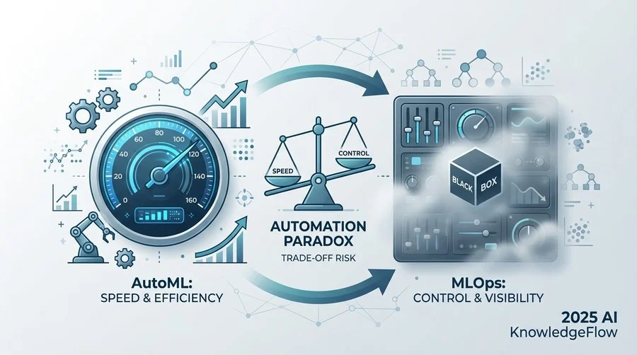 AutoMLとMLOps統合における「自動化のパラドックス」 - Section Image