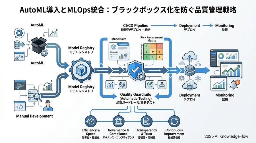 対策と緩和策：堅牢な統合パイプラインの構築 - Section Image 3