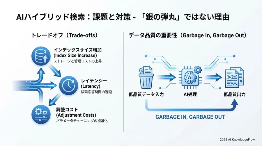 Q7-8：課題と対策 - 「銀の弾丸」ではない理由 - Section Image 3