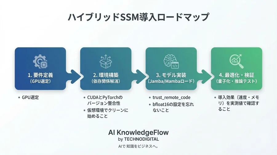 LLM推論コストを削減するハイブリッドSSM導入の落とし穴と最短構築手順【Jamba/Mamba】 - Conclusion Image