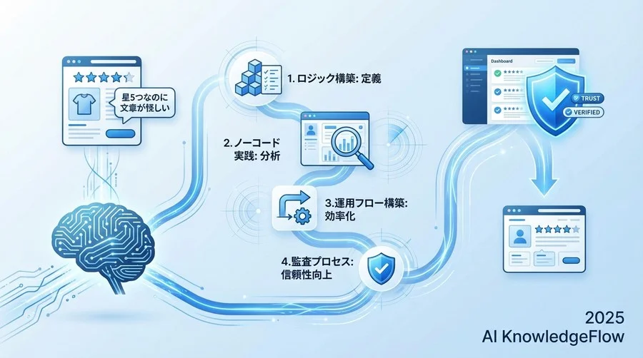 Step 3：ノーコード/Low-Codeツールでの分析実践演習 - Section Image