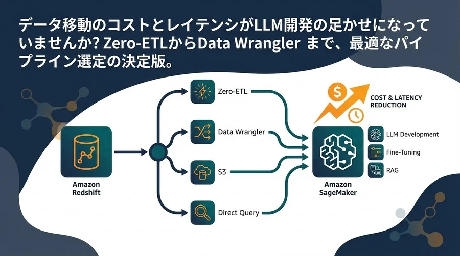 Amazon SageMaker×Redshift連携ガイド：LLM開発の「データ移動コスト」を削減する最適なパイプライン選定術