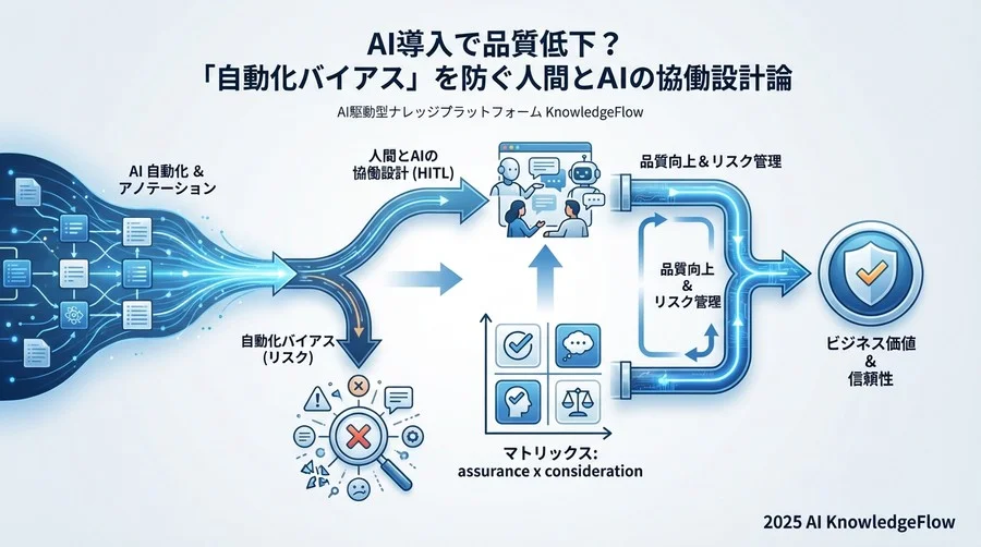 リスク評価マトリクス：誤検知の影響度分析 - Section Image